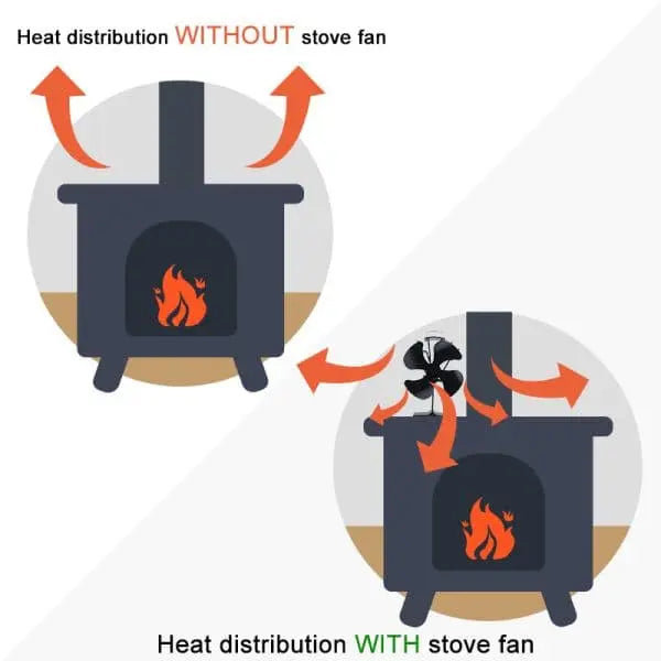 VODA HEAT POWERED WOOD STOVE FAN VDSF614S VODA SHOP