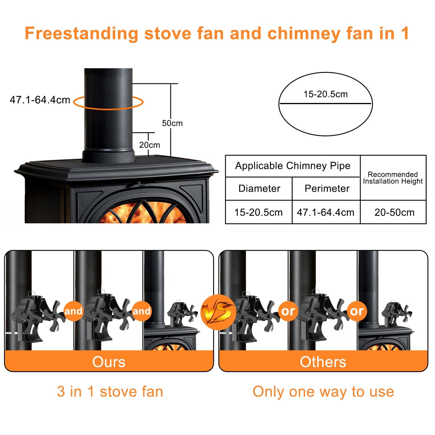 VODA Magnetic Wood stove Fan 3-in-1 without Power for Firewood/Fireplace/Stove Pipe VODA SHOP